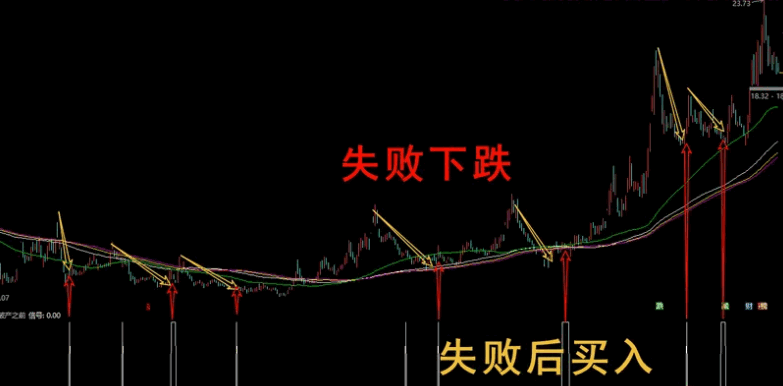 通达信【破产之前】副图指标 翻盘规则定点爆破 定点操作 定位执行