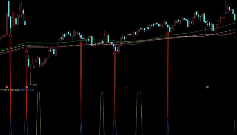 通达信【破产之前】副图指标 翻盘规则定点爆破 定点操作 定位执行