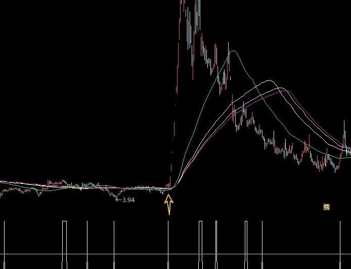 通达信【破产之前】副图指标 翻盘规则定点爆破 定点操作 定位执行