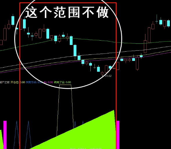 通达信【破产之前】副图指标 翻盘规则定点爆破 定点操作 定位执行