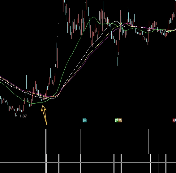 通达信【破产之前】副图指标 翻盘规则定点爆破 定点操作 定位执行