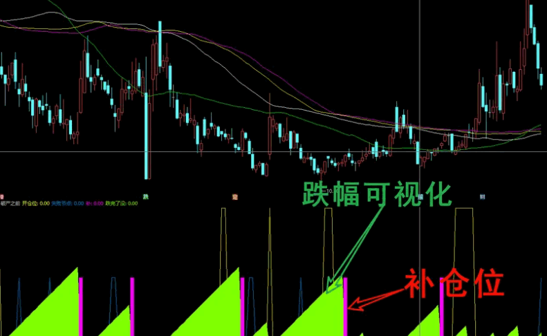 通达信【破产之前】副图指标 翻盘规则定点爆破 定点操作 定位执行