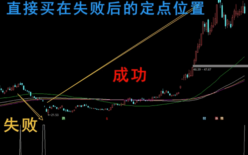 通达信【破产之前】副图指标 翻盘规则定点爆破 定点操作 定位执行