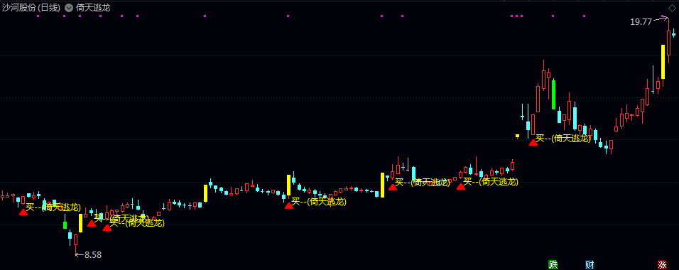 通达信《倚天逃龙》主图指标 用于震荡行情中强势股的低吸机会筛选 配合成交量及其他指标综合决策 通达信《倚天逃龙》主图指标 用于震荡行情中强势股的低吸机会筛选 配合成交量及其他指标综合决策
