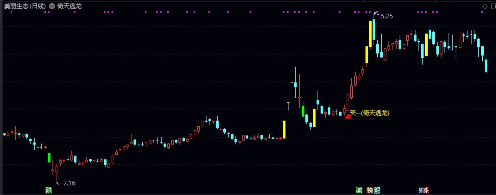 通达信《倚天逃龙》主图指标 用于震荡行情中强势股的低吸机会筛选 配合成交量及其他指标综合决策 通达信《倚天逃龙》主图指标 用于震荡行情中强势股的低吸机会筛选 配合成交量及其他指标综合决策