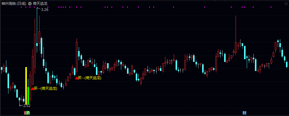 通达信《倚天逃龙》主图指标 用于震荡行情中强势股的低吸机会筛选 配合成交量及其他指标综合决策 通达信《倚天逃龙》主图指标 用于震荡行情中强势股的低吸机会筛选 配合成交量及其他指标综合决策
