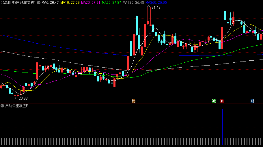 好公式【启动快速响应】主图/副图/选股指标 识别可能启动快速上涨的关键信号 用于趋势转折点的辅助判断 好公式【启动快速响应】主图/副图/选股指标 识别可能启动快速上涨的关键信号 用于趋势转折点的辅助判断