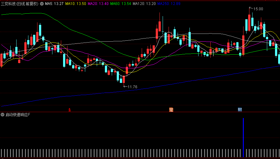 好公式【启动快速响应】主图/副图/选股指标 识别可能启动快速上涨的关键信号 用于趋势转折点的辅助判断 好公式【启动快速响应】主图/副图/选股指标 识别可能启动快速上涨的关键信号 用于趋势转折点的辅助判断