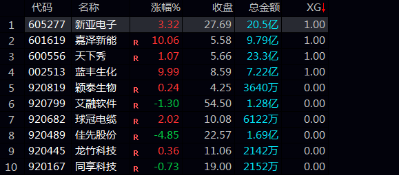 通达信《板上骑牛》竞价预警指标 过滤掉杂毛 在涨停板的基础上专抓强势票