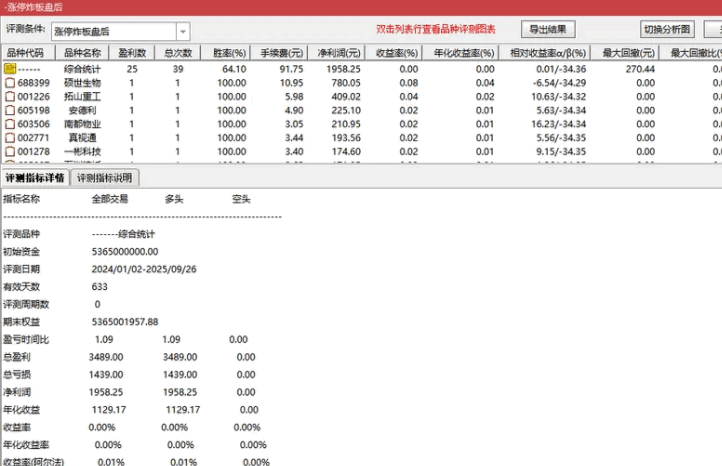 少而精【涨停炸板盘后】副图/选股指标 抓住涨停炸板后的机会 信号少 实用有惊喜