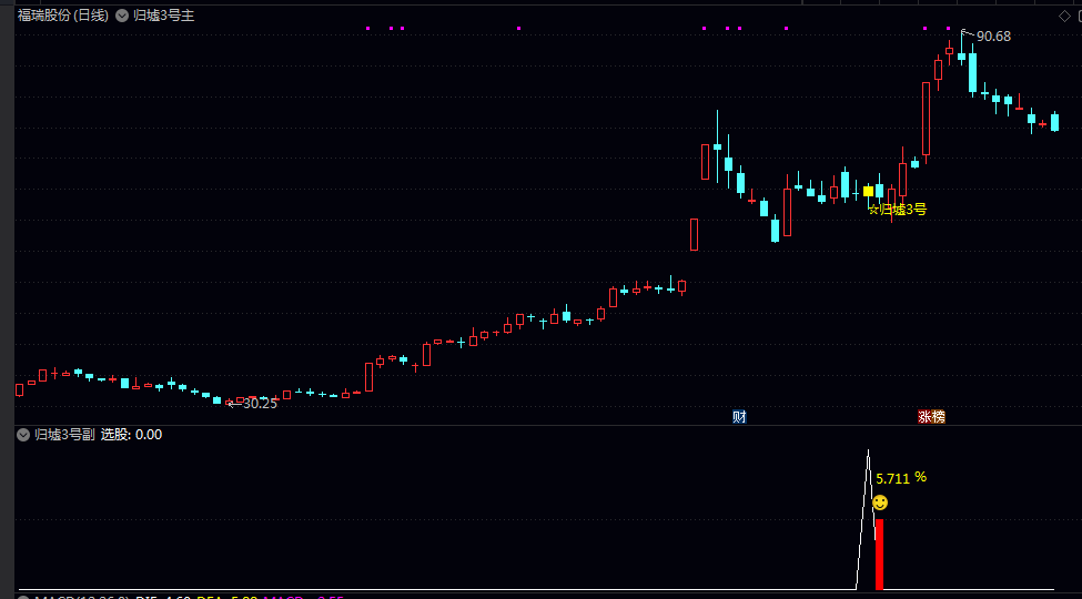 某网收费【海边归墟3号】主图/副图/选股指标 信号极少 胜率极高 不惜信号少的勿下