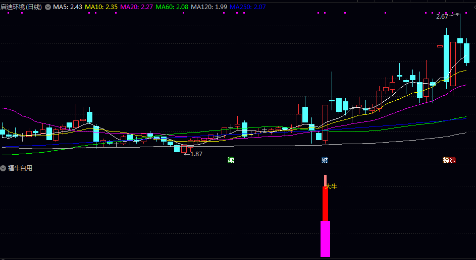 【福牛自用】副图/选股指标 最少的信号跟上牛B节奏 在上升趋势下想赔都难 【福牛自用】副图/选股指标 最少的信号跟上牛B节奏 在上升趋势下想赔都难