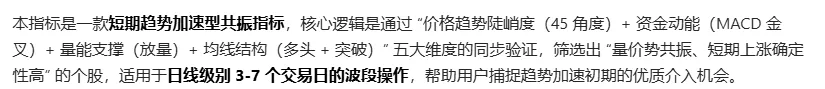 优秀【量能45度突破】主图/副图/选股指标 短期趋势45角度加速 跟进庄家拉升角度