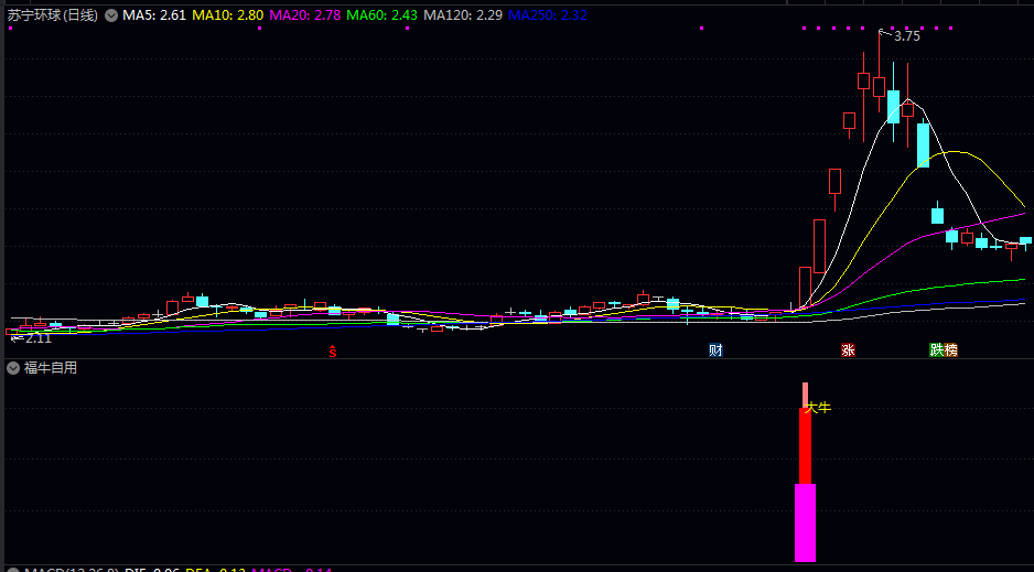 【福牛自用】副图/选股指标 最少的信号跟上牛B节奏 在上升趋势下想赔都难 【福牛自用】副图/选股指标 最少的信号跟上牛B节奏 在上升趋势下想赔都难