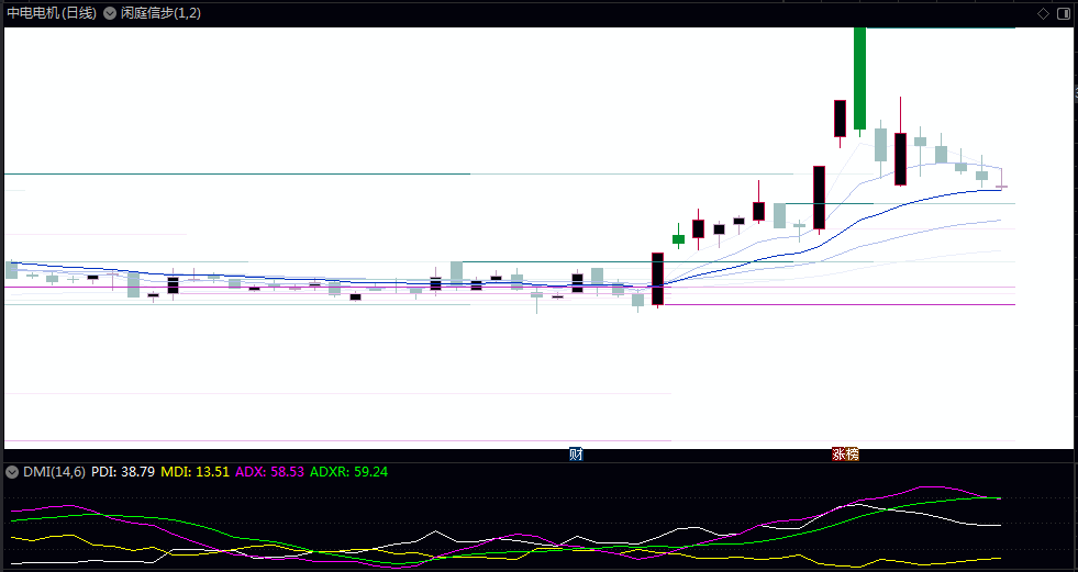 【闲庭信步】主图指标 5线EMA+18线顶底 5条均线是常数因子的DMA均线 得到了形似EMA均线的效果 【闲庭信步】主图指标 5线EMA+18线顶底 5条均线是常数因子的DMA均线 得到了形似EMA均线的效果