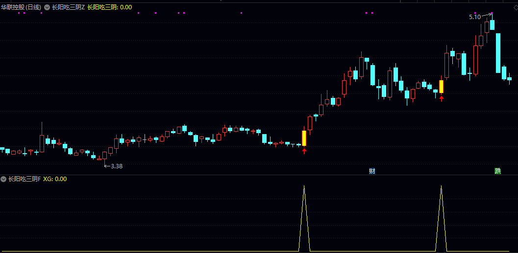 通达信【长阳吃三阴】主图/副图/选股指标 捕捉连续三根阴线后的强势反转信号 手机电脑通用 通达信【长阳吃三阴】主图/副图/选股指标 捕捉连续三根阴线后的强势反转信号 手机电脑通用