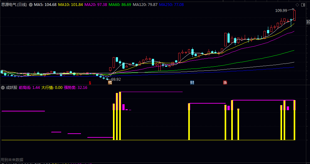 【成妖股】副图指标 当出现顶级强势+强势妖起信号时建立首仓 配合成交量观察 【成妖股】副图指标 当出现顶级强势+强势妖起信号时建立首仓 配合成交量观察