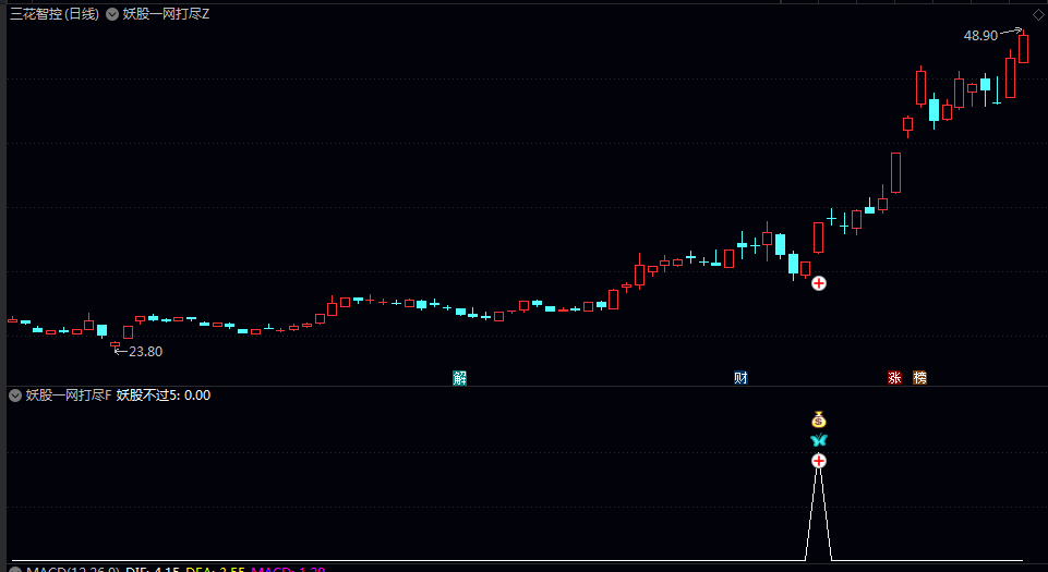 国庆鉅献独创自用【妖股一网打尽】主图/副图/选股指标 信号少但准确率高 值得收藏