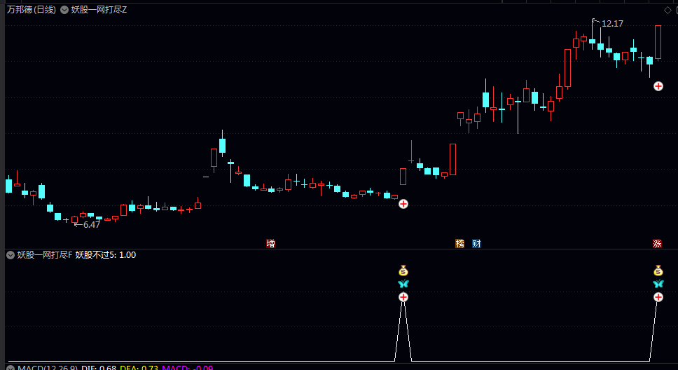 国庆鉅献独创自用【妖股一网打尽】主图/副图/选股指标 信号少但准确率高 值得收藏