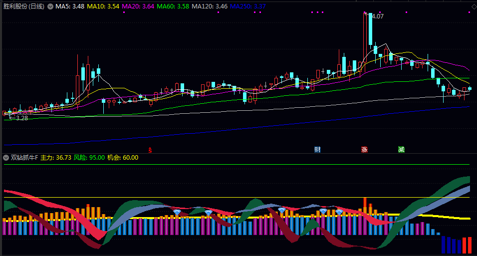 【双钻抓牛】副图/选股指标 提供两个选股对应黄钻石和蓝钻石买入信号 筛选出现特定看涨信号