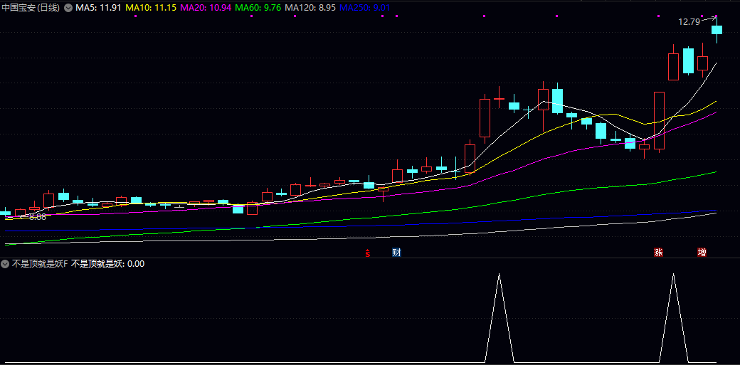 【不是顶就是妖】副图/选股指标 抓强股 可能形成阶段性顶部或出现强势妖股特征的行情 【不是顶就是妖】副图/选股指标 抓强股 可能形成阶段性顶部或出现强势妖股特征的行情