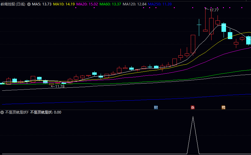 【不是顶就是妖】副图/选股指标 抓强股 可能形成阶段性顶部或出现强势妖股特征的行情 【不是顶就是妖】副图/选股指标 抓强股 可能形成阶段性顶部或出现强势妖股特征的行情