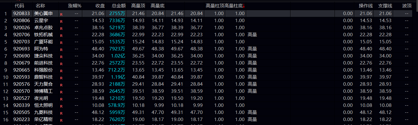 外网 500《天尊竞价》副图指标 早盘竞价期间使用 看图判断是否适合