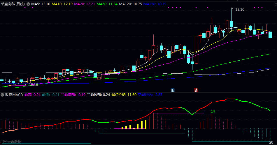 【改良MACD】副图指标 通过不同方式的计算,针对MACD进行设计,确实有一些不同的功能! 【改良MACD】副图指标 通过不同方式的计算,针对MACD进行设计,确实有一些不同的功能!