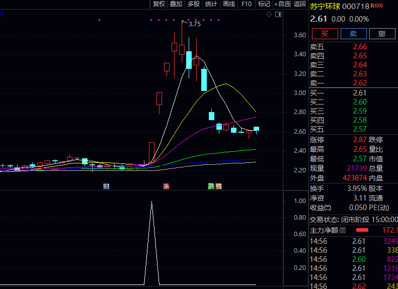 今选【神令决】副图/选股指标 用于辅助图表分析和股票筛选的实用工具 多维度条件综合判断 今选【神令决】副图/选股指标 用于辅助图表分析和股票筛选的实用工具 多维度条件综合判断