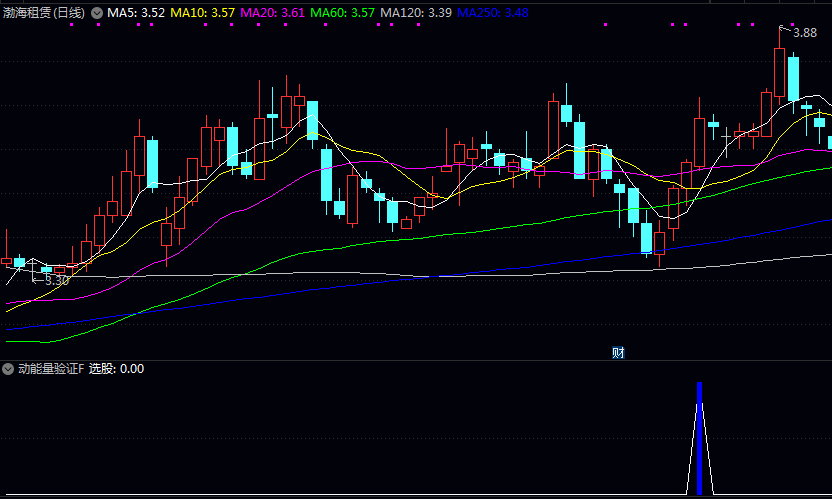 优选【动能量验证】副图/选股指标 个股强势启动时机 多重条件共振原理筛选处于主升浪初期的个股 优选【动能量验证】副图/选股指标 个股强势启动时机 多重条件共振原理筛选处于主升浪初期的个股