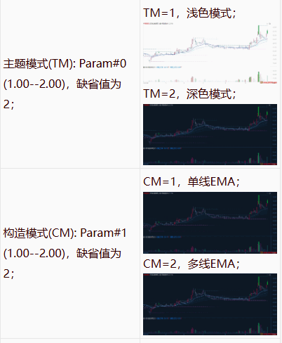 【闲庭信步V2.1】主图/副图指标 EMA均线&k线实体顶底延伸 深浅模式需要自己调试 【闲庭信步V2.1】主图/副图指标 EMA均线&k线实体顶底延伸 深浅模式需要自己调试