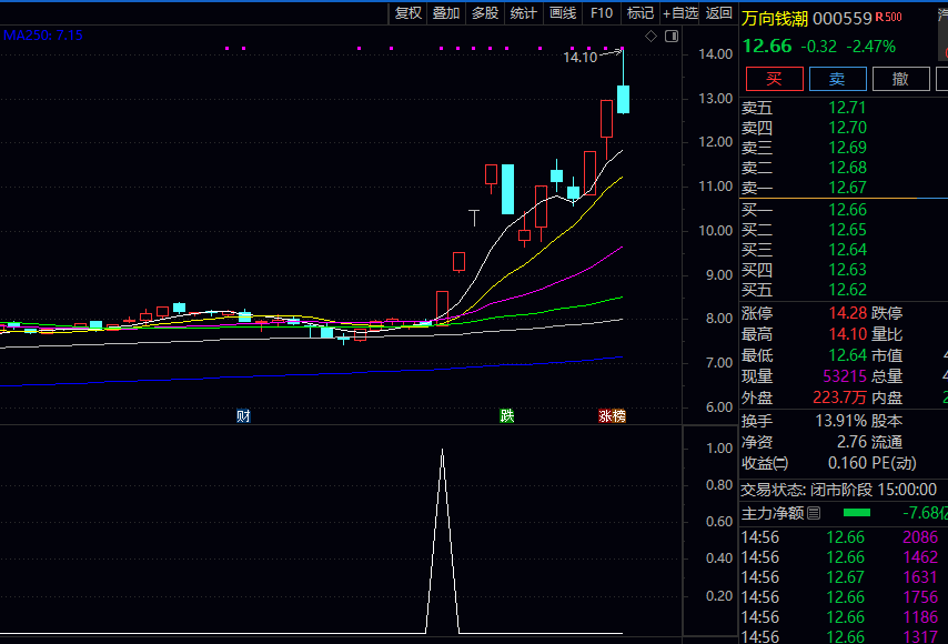 今选【神令决】副图/选股指标 用于辅助图表分析和股票筛选的实用工具 多维度条件综合判断 今选【神令决】副图/选股指标 用于辅助图表分析和股票筛选的实用工具 多维度条件综合判断