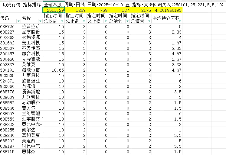 低吸模型【大涨回调】副图/选股指标 一个捕捉牛股的模型 证明免费的东西 也是有好东西 低吸模型【大涨回调】副图/选股指标 一个捕捉牛股的模型 证明免费的东西 也是有好东西
