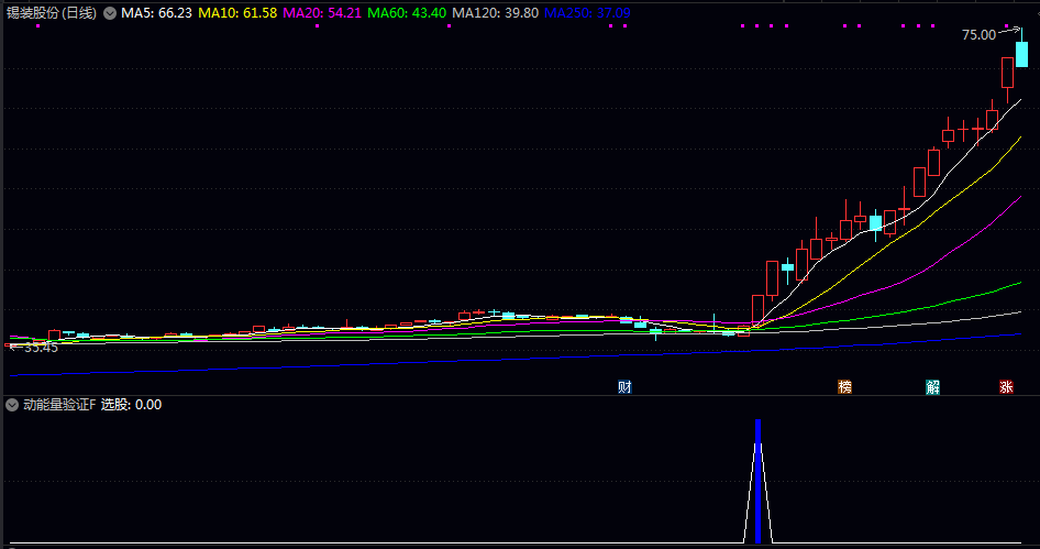 优选【动能量验证】副图/选股指标 个股强势启动时机 多重条件共振原理筛选处于主升浪初期的个股 优选【动能量验证】副图/选股指标 个股强势启动时机 多重条件共振原理筛选处于主升浪初期的个股