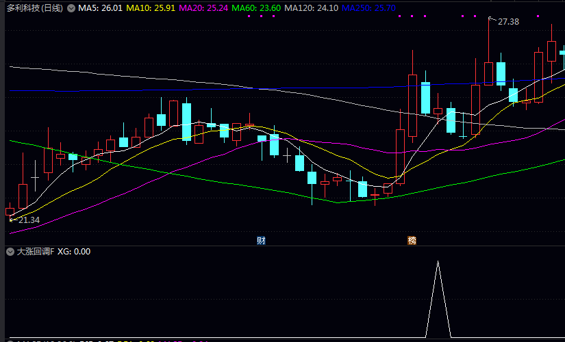 低吸模型【大涨回调】副图/选股指标 一个捕捉牛股的模型 证明免费的东西 也是有好东西 低吸模型【大涨回调】副图/选股指标 一个捕捉牛股的模型 证明免费的东西 也是有好东西