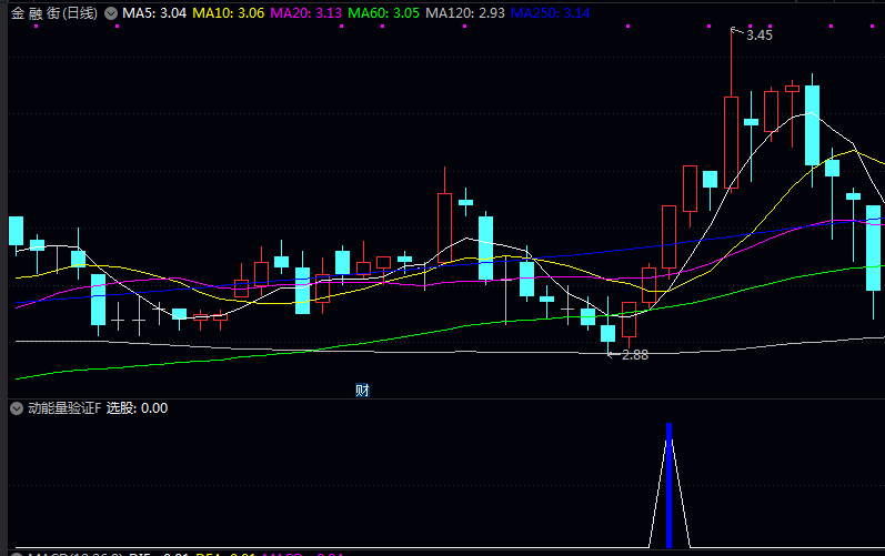 优选【动能量验证】副图/选股指标 个股强势启动时机 多重条件共振原理筛选处于主升浪初期的个股 优选【动能量验证】副图/选股指标 个股强势启动时机 多重条件共振原理筛选处于主升浪初期的个股