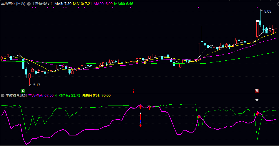 【主散持仓线】主图/副图指标 揭示资金博弈状态 辅助判断趋势强弱和买卖时机