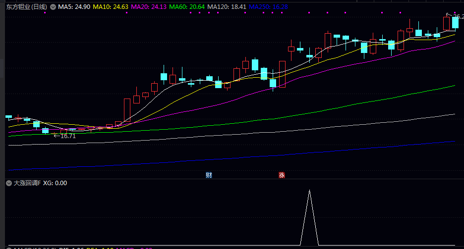 低吸模型【大涨回调】副图/选股指标 一个捕捉牛股的模型 证明免费的东西 也是有好东西 低吸模型【大涨回调】副图/选股指标 一个捕捉牛股的模型 证明免费的东西 也是有好东西