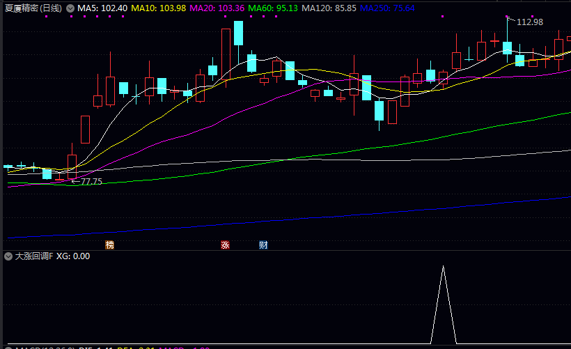 低吸模型【大涨回调】副图/选股指标 一个捕捉牛股的模型 证明免费的东西 也是有好东西 低吸模型【大涨回调】副图/选股指标 一个捕捉牛股的模型 证明免费的东西 也是有好东西