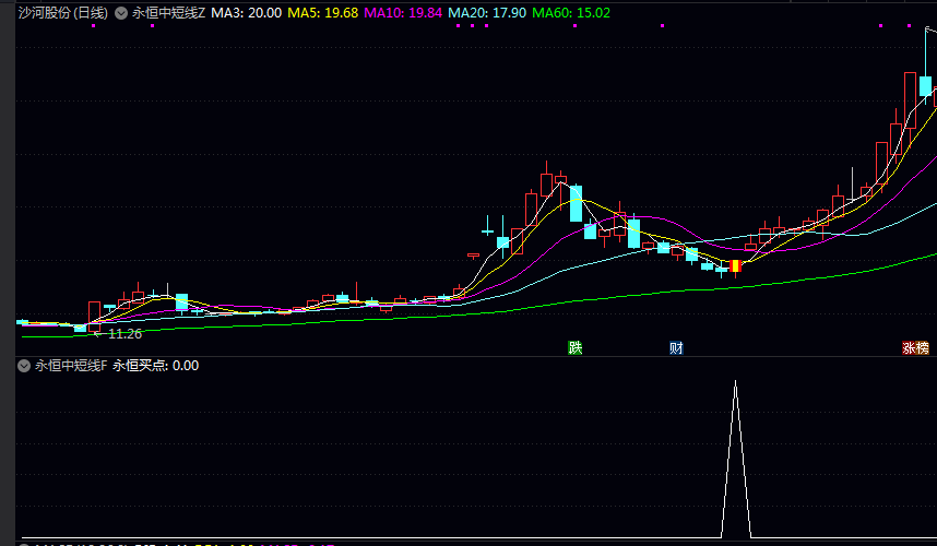 【永恒中短线】主图/副图/选股指标 收盘前15分钟池预警有信号会自动弹出 尾盘信号还在的可以买入 【永恒中短线】主图/副图/选股指标 收盘前15分钟池预警有信号会自动弹出 尾盘信号还在的可以买入