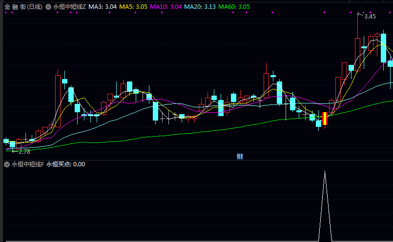 【永恒中短线】主图/副图/选股指标 收盘前15分钟池预警有信号会自动弹出 尾盘信号还在的可以买入 【永恒中短线】主图/副图/选股指标 收盘前15分钟池预警有信号会自动弹出 尾盘信号还在的可以买入