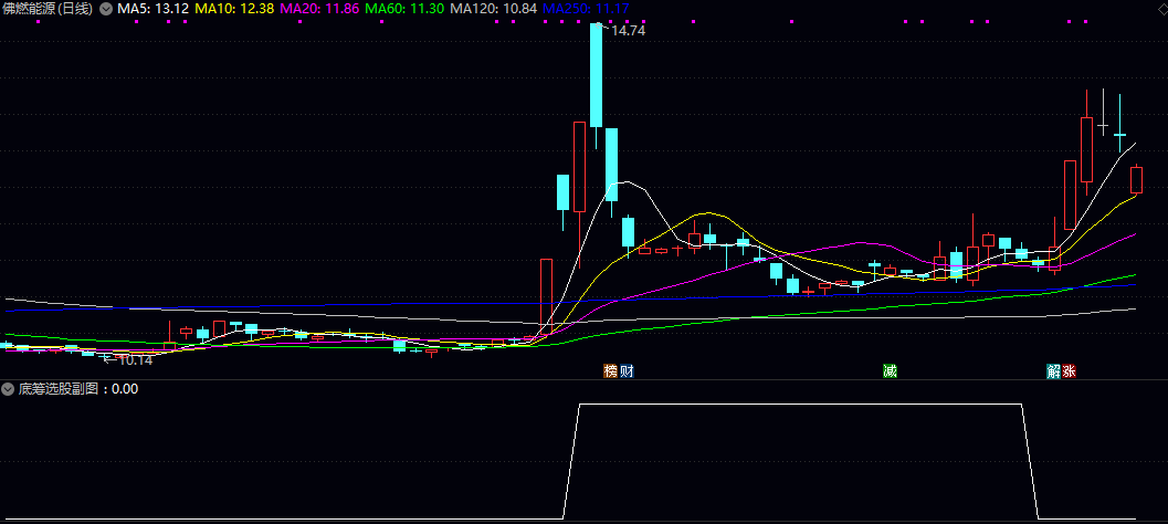 【底筹选股】副图/选股指标 需要出现涨停或者炸板 底筹不动选股法