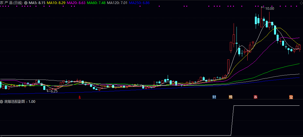 【底筹选股】副图/选股指标 需要出现涨停或者炸板 底筹不动选股法