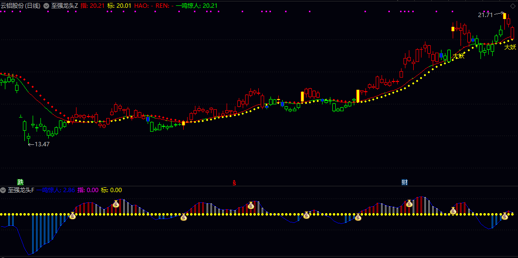 【至强龙头】主图/副图指标 整体操作简洁 信号直观易辨 适合趋势跟踪与强势股策略使用者 【至强龙头】主图/副图指标 整体操作简洁 信号直观易辨 适合趋势跟踪与强势股策略使用者