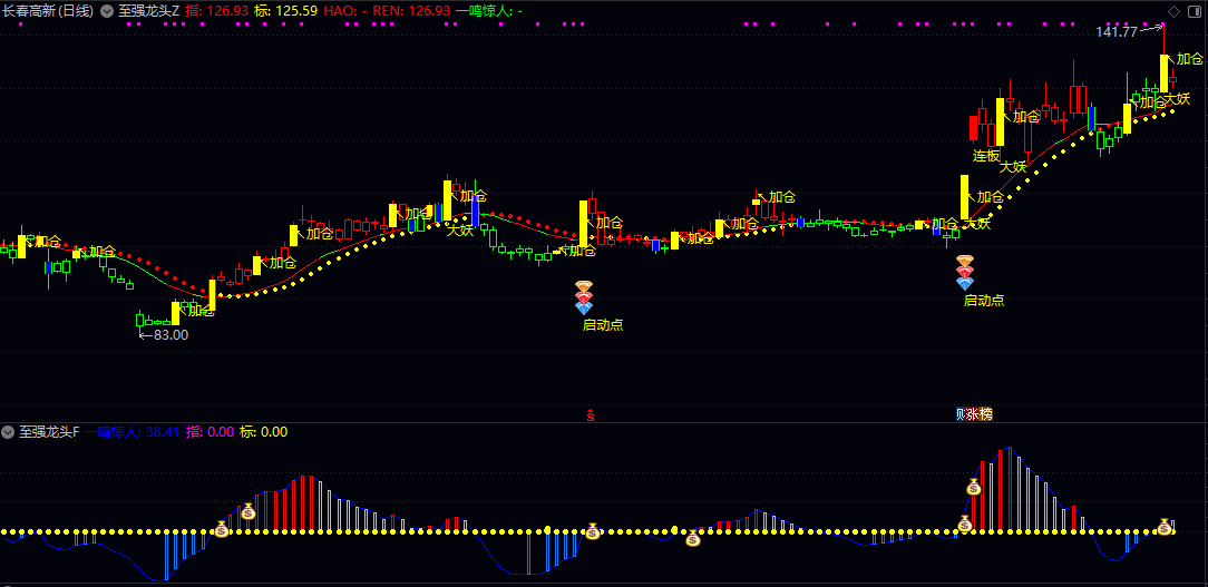【至强龙头】主图/副图指标 整体操作简洁 信号直观易辨 适合趋势跟踪与强势股策略使用者 【至强龙头】主图/副图指标 整体操作简洁 信号直观易辨 适合趋势跟踪与强势股策略使用者