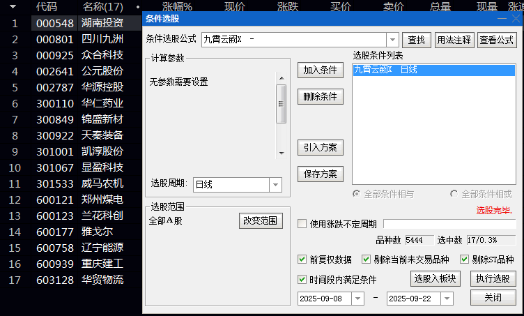 更新【九霄云阙】主图/副图/选股指标 突破60日均线后回踩确认 结合成交量及K线形态等提升选股成功率