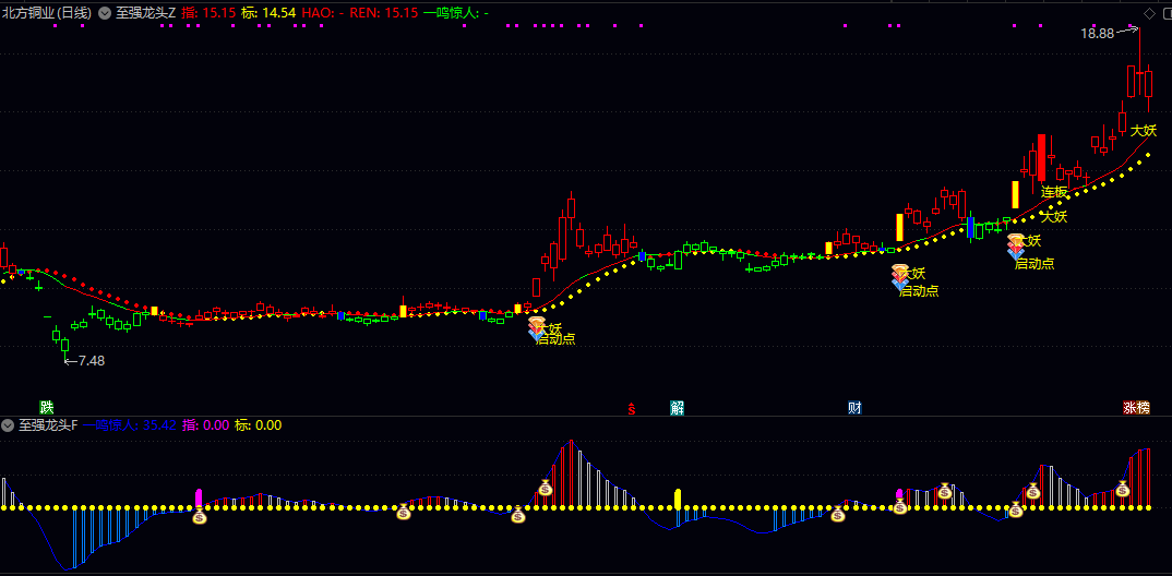 【至强龙头】主图/副图指标 整体操作简洁 信号直观易辨 适合趋势跟踪与强势股策略使用者 【至强龙头】主图/副图指标 整体操作简洁 信号直观易辨 适合趋势跟踪与强势股策略使用者