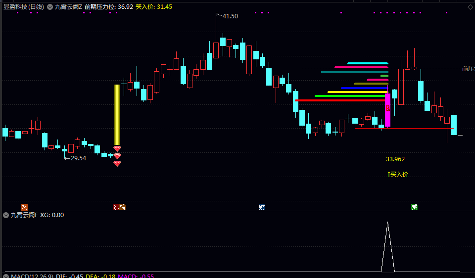 更新【九霄云阙】主图/副图/选股指标 突破60日均线后回踩确认 结合成交量及K线形态等提升选股成功率