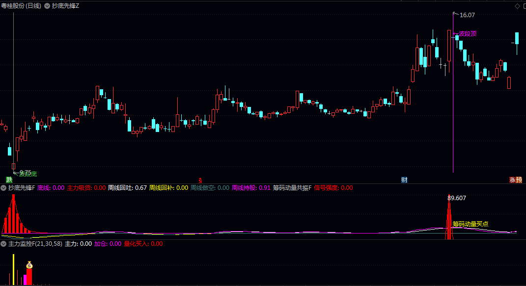 花钱买的【抄底先锋量化系统】主图/副图指标 用于长期阴跌个股 下跌幅度大的个股,寻找博弈反弹时机! 花钱买的【抄底先锋量化系统】主图/副图指标 用于长期阴跌个股 下跌幅度大的个股,寻找博弈反弹时机!