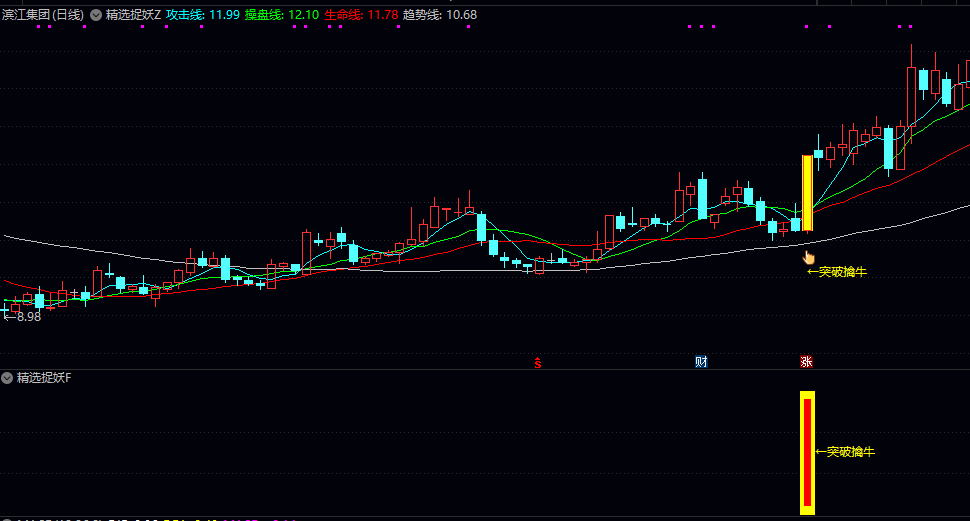 优【精选捉妖】主图/副图/选股指标 用于均线多头排列/量价齐升的启动点 快速锁定上涨潜力股
